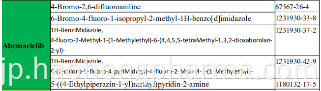 Abemaciclib